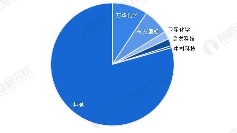 化工产品选材，如何辨别正规公司？**