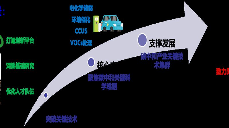 上海化工产品代理报价单：如何准确把握市场脉搏**